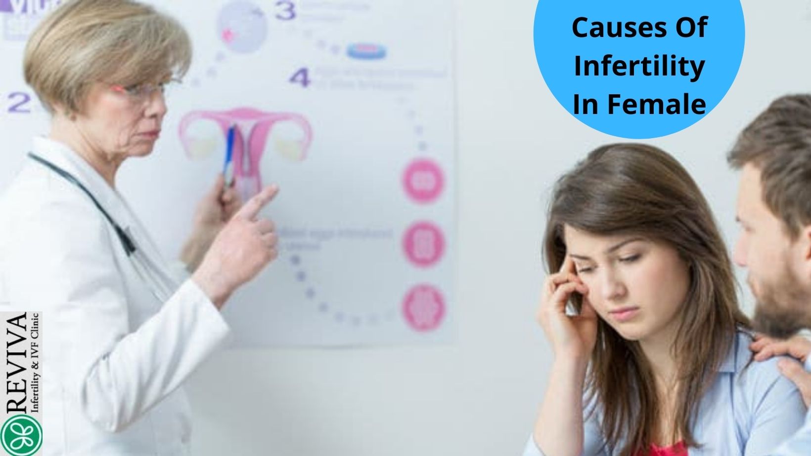 Causes Of Infertility In Female