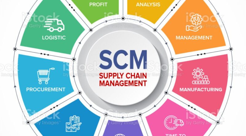 Supply Chain Management Vendors