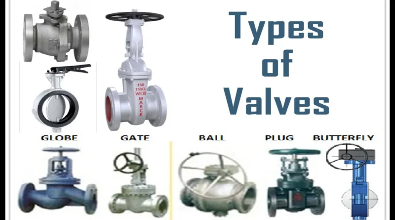 What are plumbing valve and plumbing valve types?