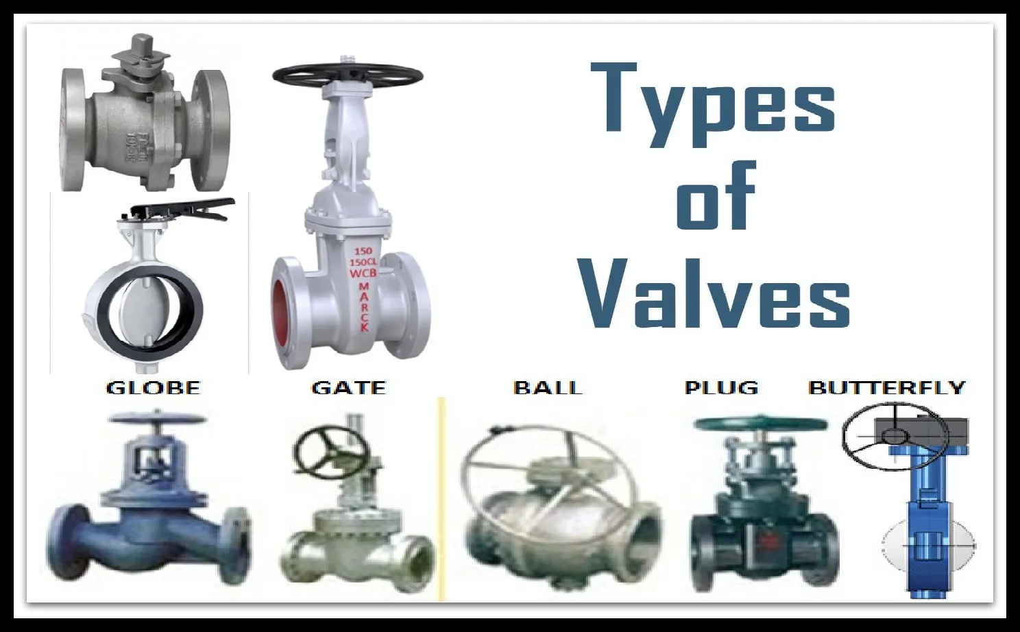 What are plumbing valve and plumbing valve types?