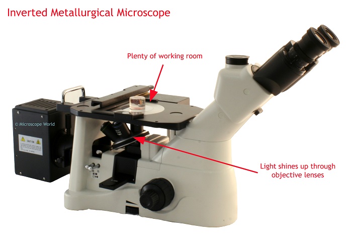 What is an Inverted Microscope